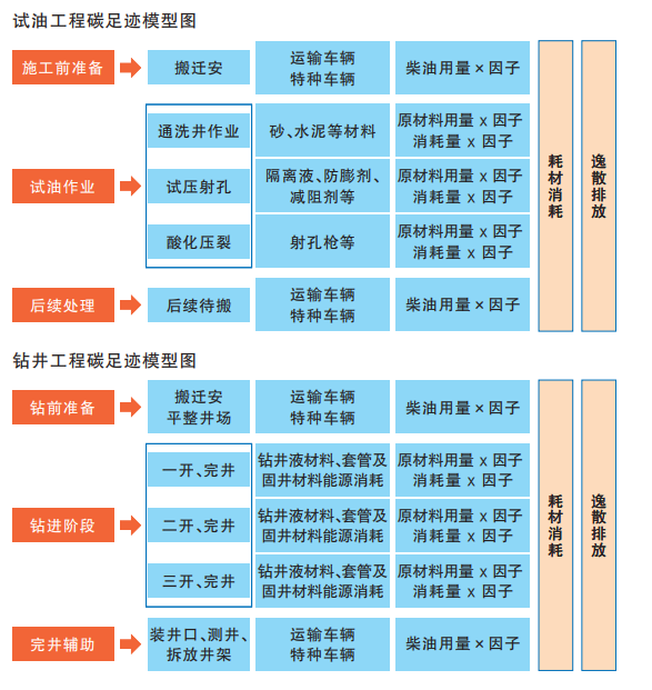争当石油工程行业“碳路先锋”(图1)