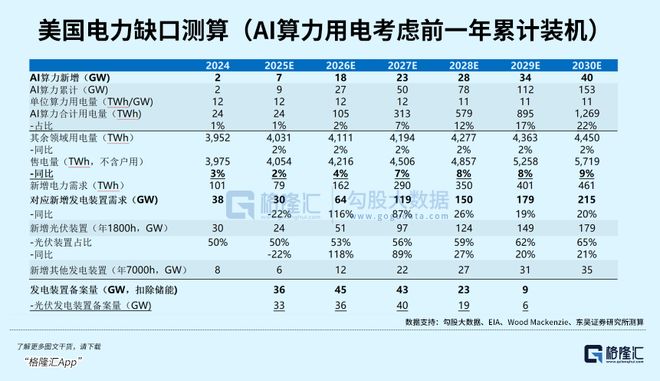 AI正在重塑绿电的赚钱逻辑！(图1)