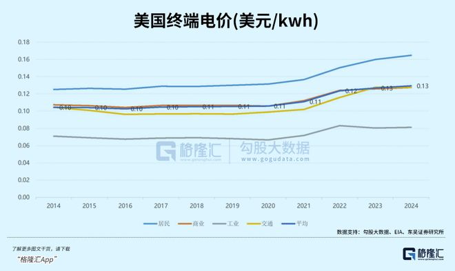 AI正在重塑绿电的赚钱逻辑！(图2)