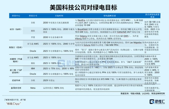 AI正在重塑绿电的赚钱逻辑！(图3)
