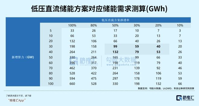 AI正在重塑绿电的赚钱逻辑！(图5)