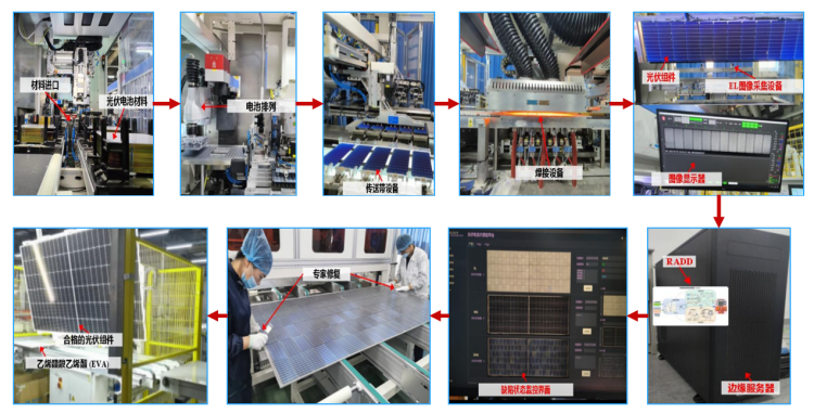 博士创新站典型案例｜英利能源发展有限公司博士创新站：产学研协同破局填补国内光伏质检领域技术空白(图1)