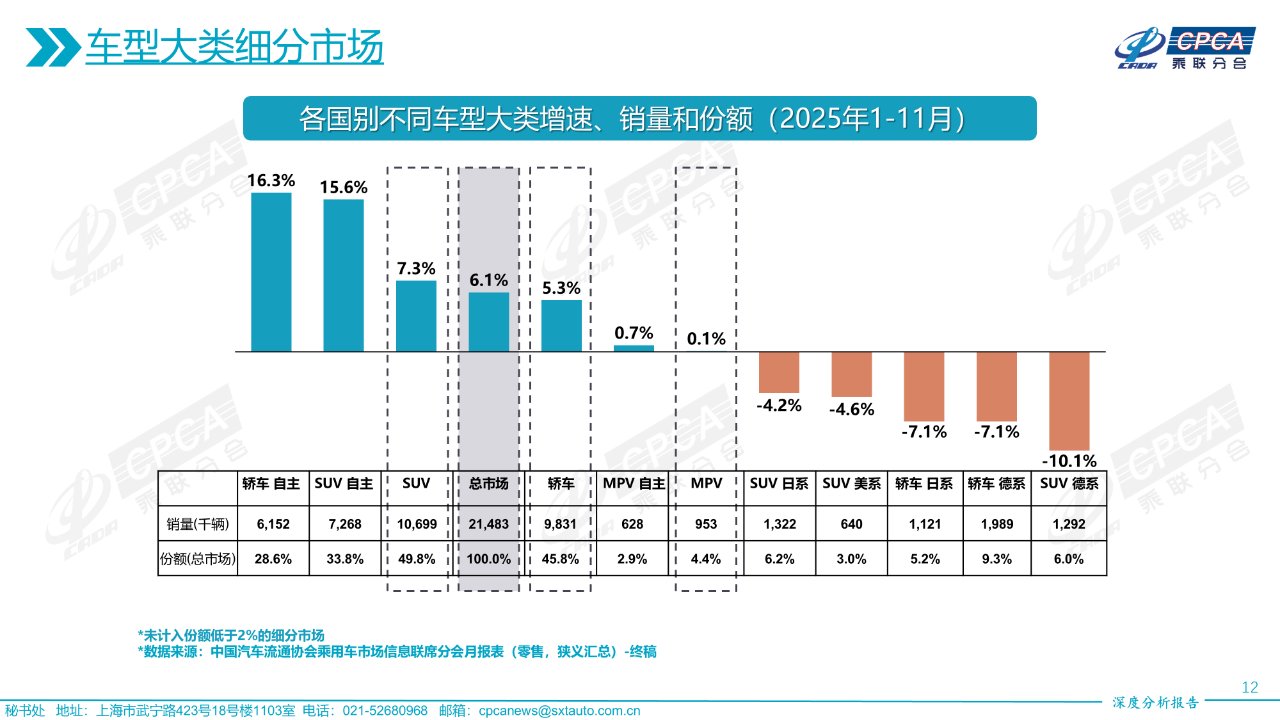 2025车市盘点：从腾势D9到岚图梦想家自主品牌冲上高端MPV榜首别克丰田们如何应战？(图2)