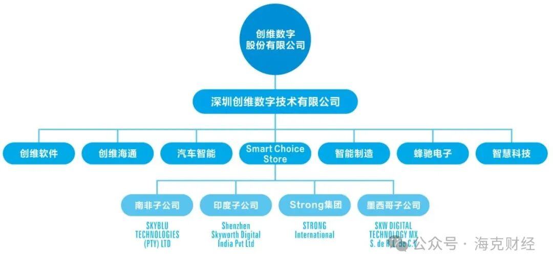 创维讲出新故事(图2)