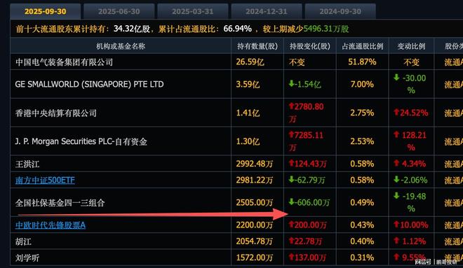 突发3大利好23个电网龙头集体涨停新主线股(图1)