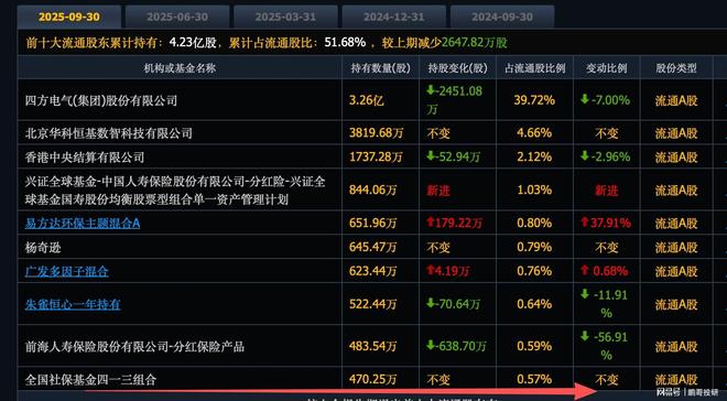 突发3大利好23个电网龙头集体涨停新主线股(图2)
