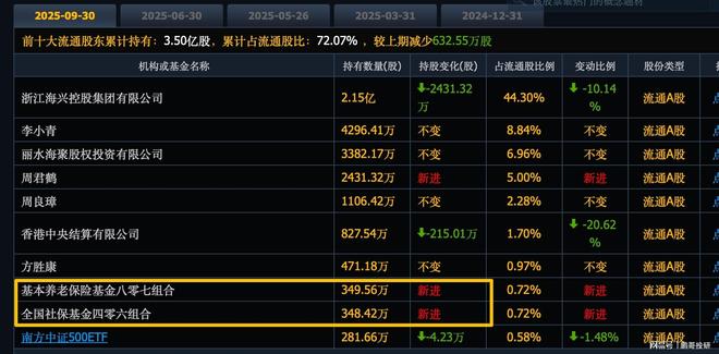 突发3大利好23个电网龙头集体涨停新主线股(图3)