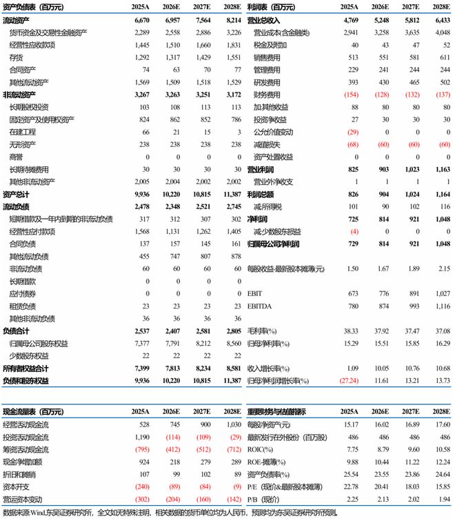 【东吴电新】海兴电力2025年年报点评：投入加大短期业绩承压新业务放量业绩或迎修复(图1)